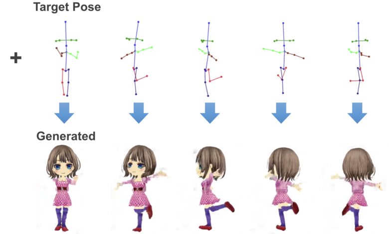 Photo of Уроки по созданию анимированных персонажей